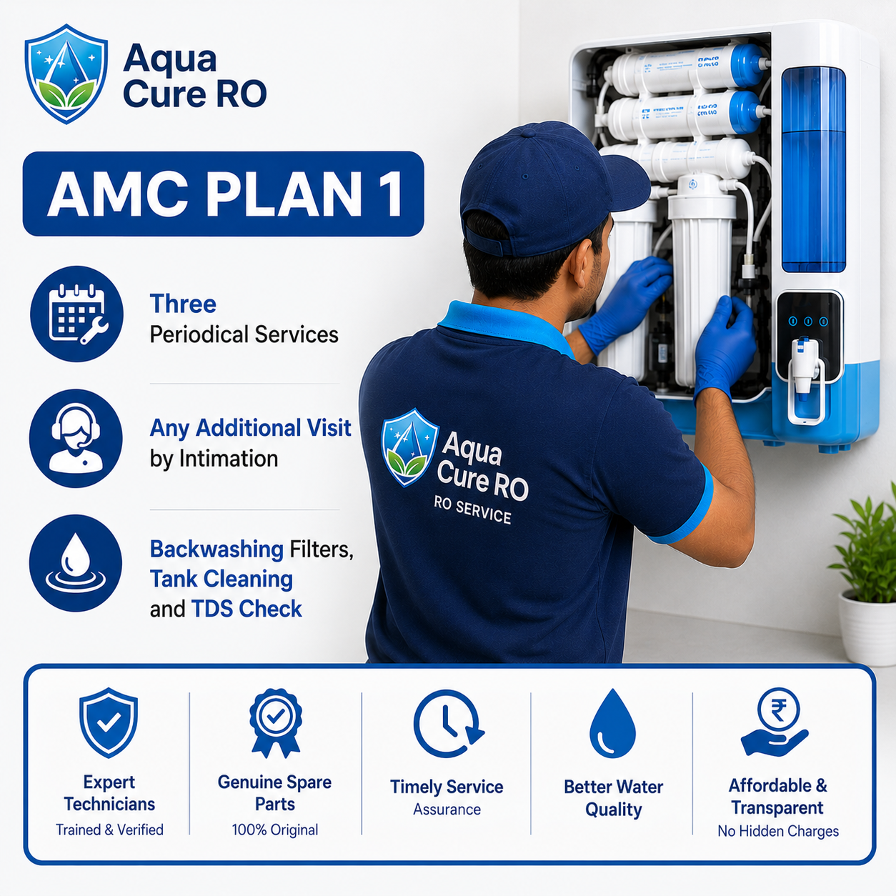 AMC Plan 1 RO maintenance
